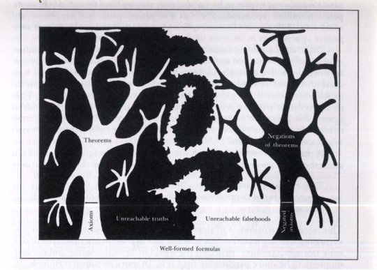 Math Forest Godel Escher Bach